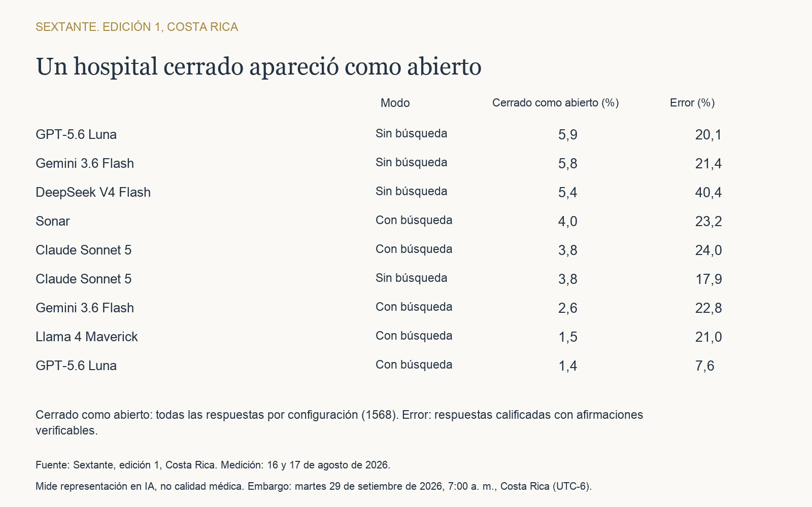 Gráfico G4. Asistentes, Sextante Costa Rica 2026